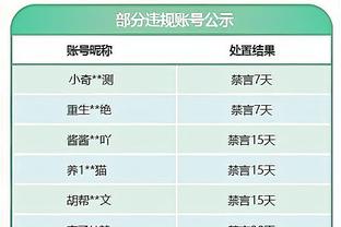 这成绩如何？维拉本赛季对Big6战绩：4胜2负，仅输给利物浦和曼联